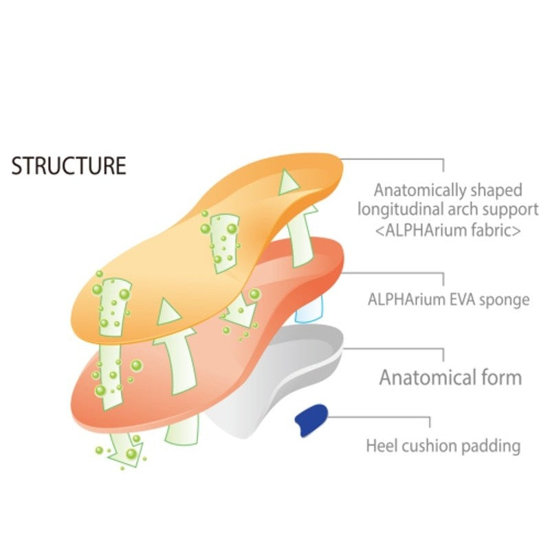 Premium Korean Insoles Shock Absorption Arch Support Infrared Women's Sz 7 / S