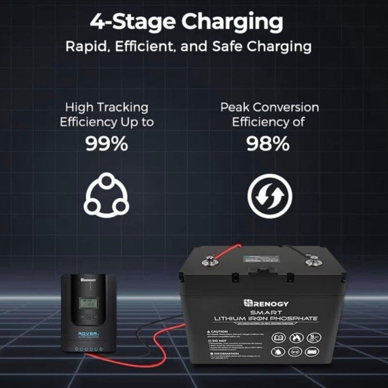 Renogy Rover 60A MPPT Solar Charge Controller Fast Charging, LCD 12V/24V/36V/48V