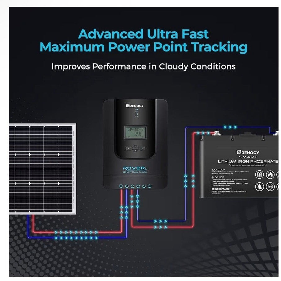 Renogy Rover 60A MPPT Solar Charge Controller Fast Charging, LCD 12V/24V/36V/48V
