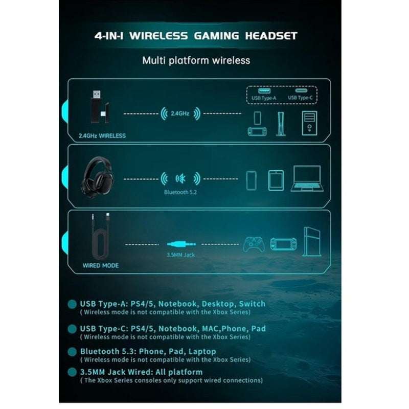 Rumoon Spark 02 Gaming Headset Compatible w/ Everything New Sealed Black /Orange