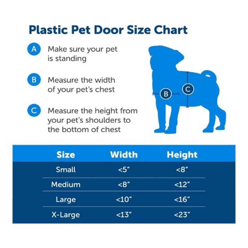 PetSafe Plastic Pet Door Easy Install Up to 15 lb Size Small for Dog or Cat NEW 