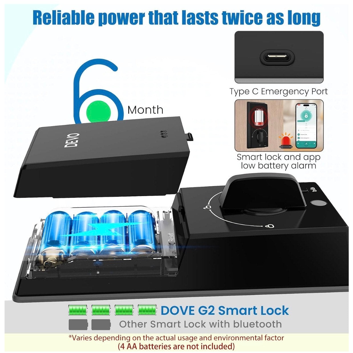DEVO G2 Keypad Deadbolt Smart Lock Fingerprint Keypad IC Card Matte Black NOB
