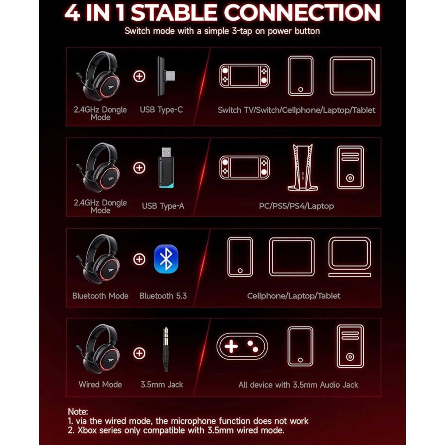 Valorise UG‑08S Wireless Gaming Headset 7.1 Surround Sound 100H Battery ENC Mic