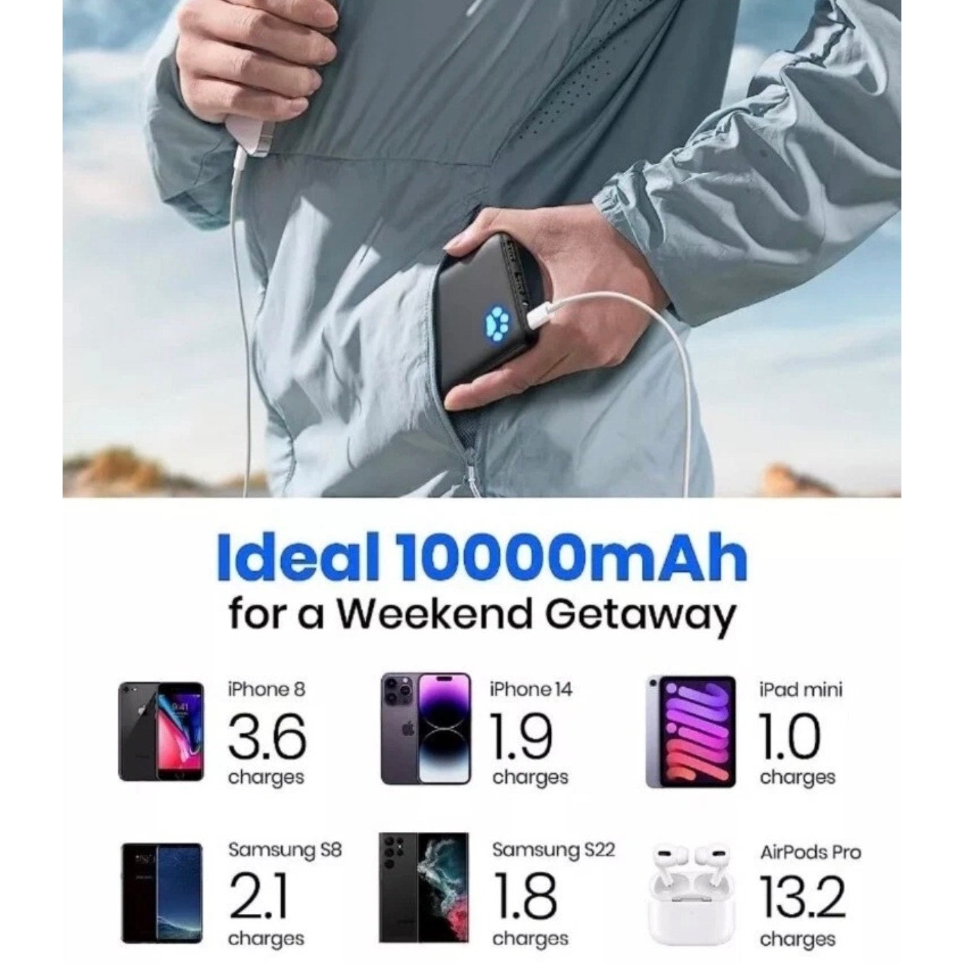 INIU 10000mAh Ultra‑Slim Power Bank USB‑C & USB-A  Fast Charge Pro Portable NEW