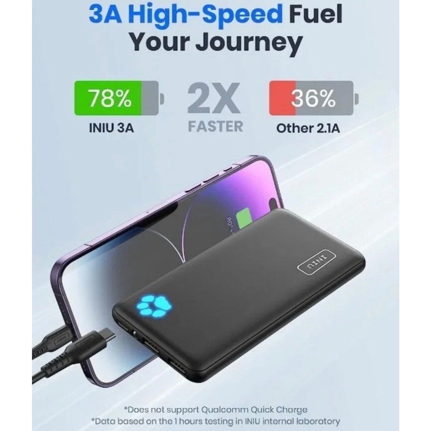 INIU 10000mAh Ultra‑Slim Power Bank USB‑C & USB-A  Fast Charge Pro Portable NEW