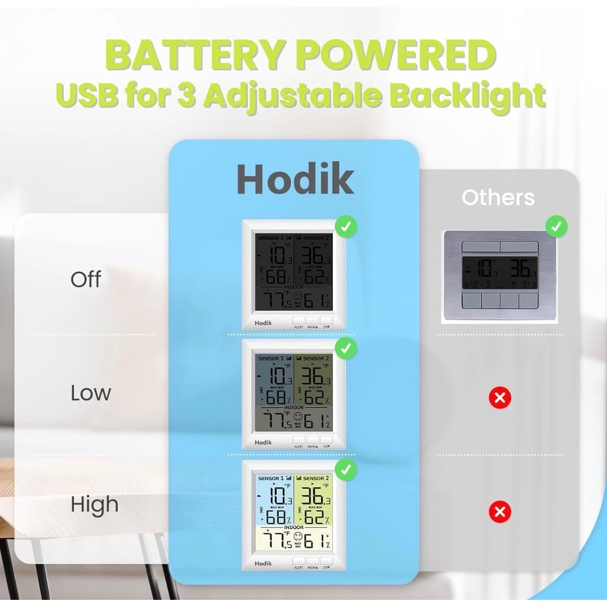 Hodik Digital Wireless Thermometer Refrigerator Freezer Alarm 2 Remote Sensors